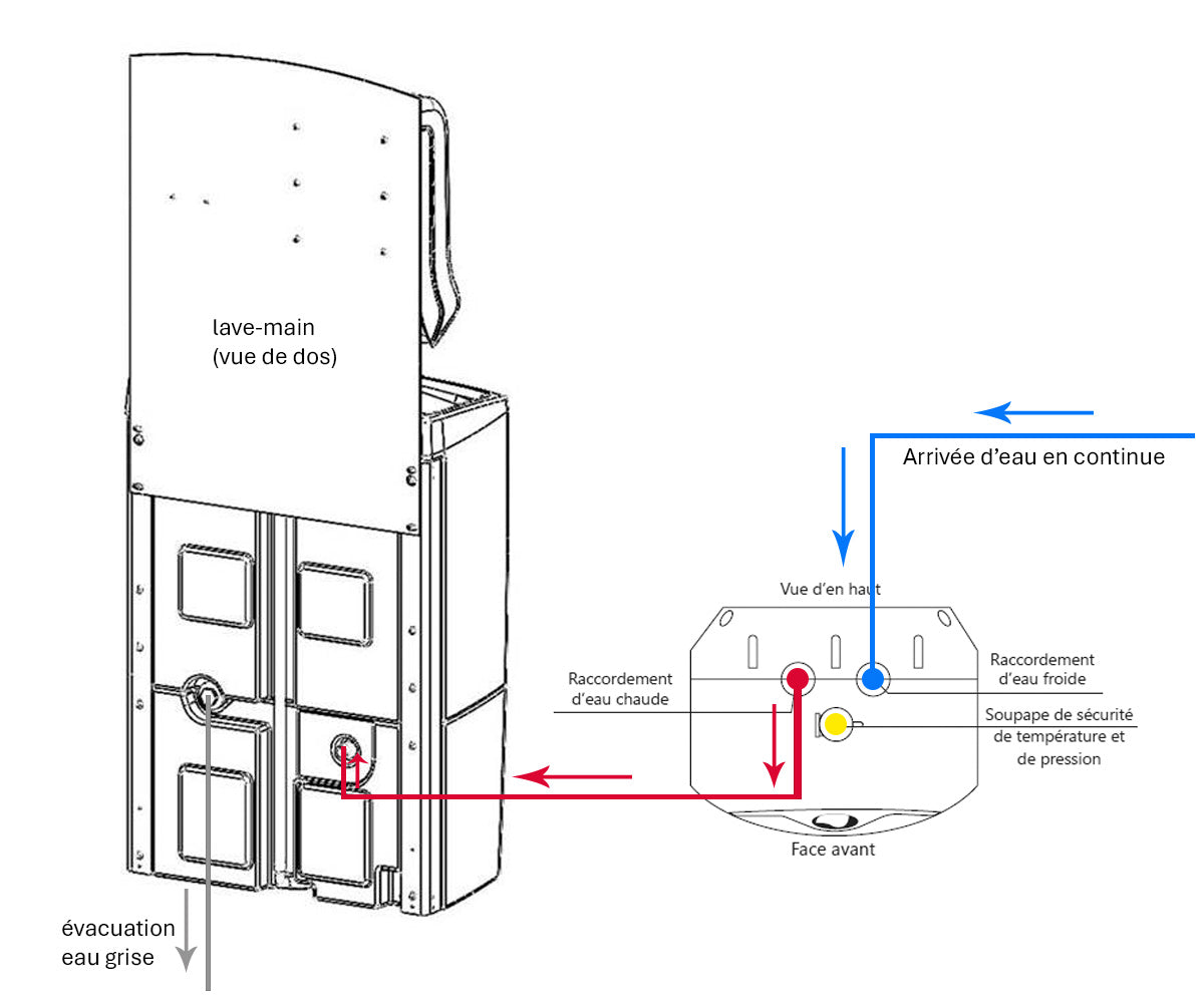 Chauffe-eau compact pour systèmes de lavage portatifs. Offre de l’eau chaude rapidement sans installation complexe.